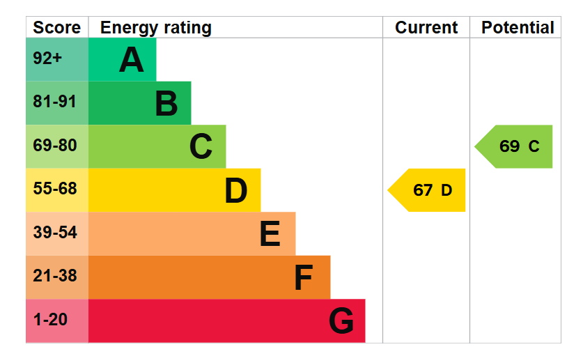 EPC (Contains public sector information licensed under the Open Government Licence v3.0.)