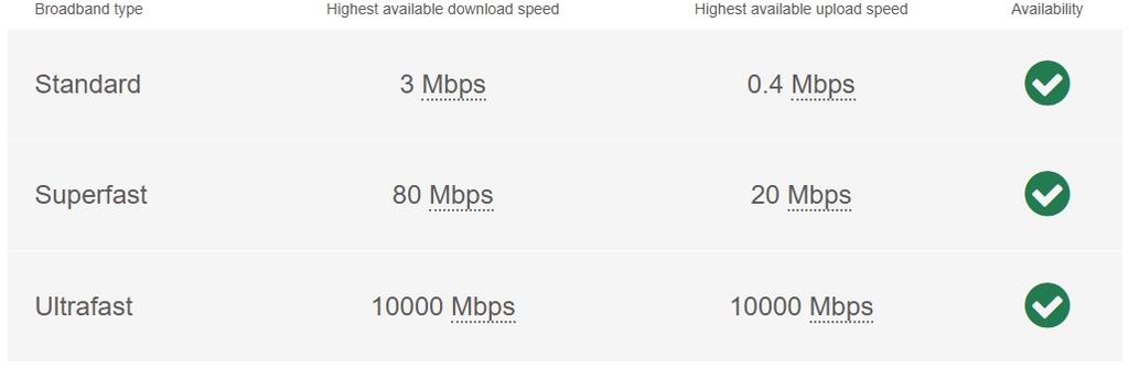 Broadband
