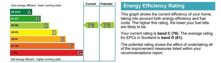 EPC Graph