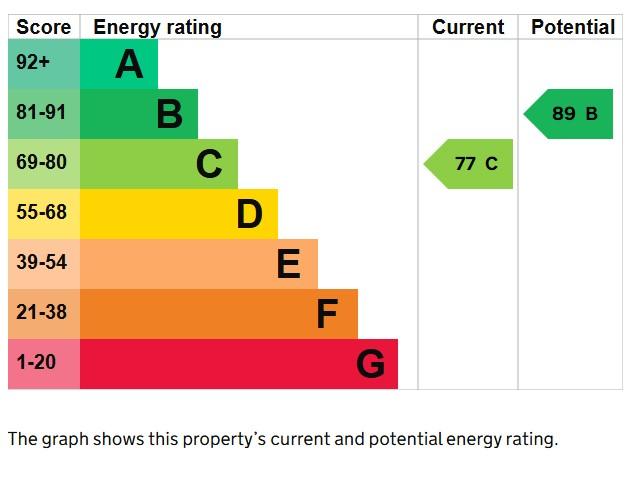EPC Graph