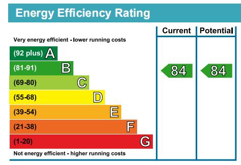EPC Graph