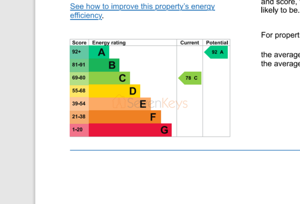3 Wooler Drive EPC Chart