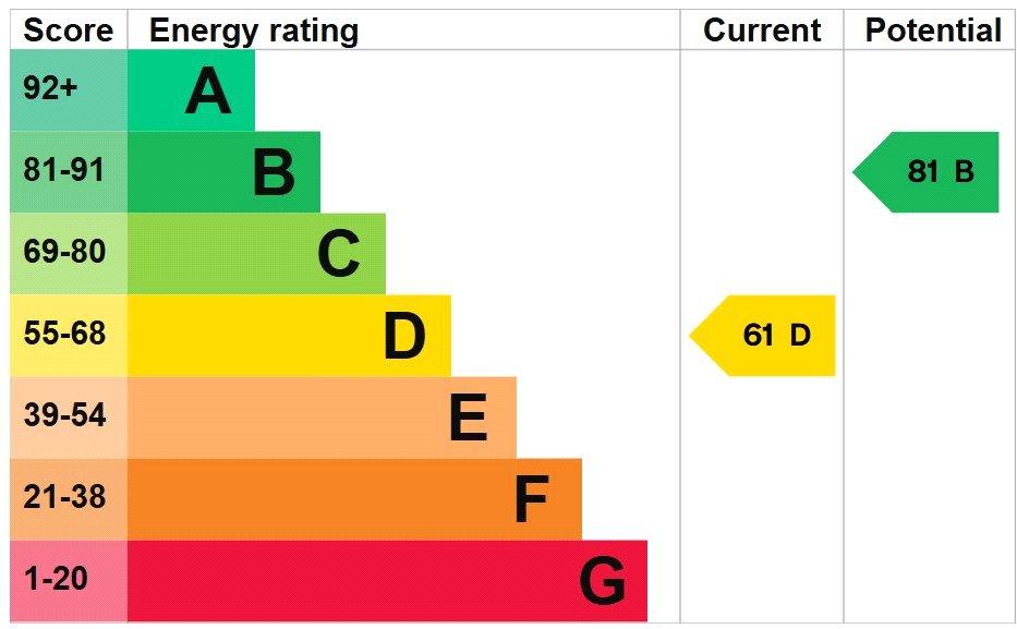 Epc