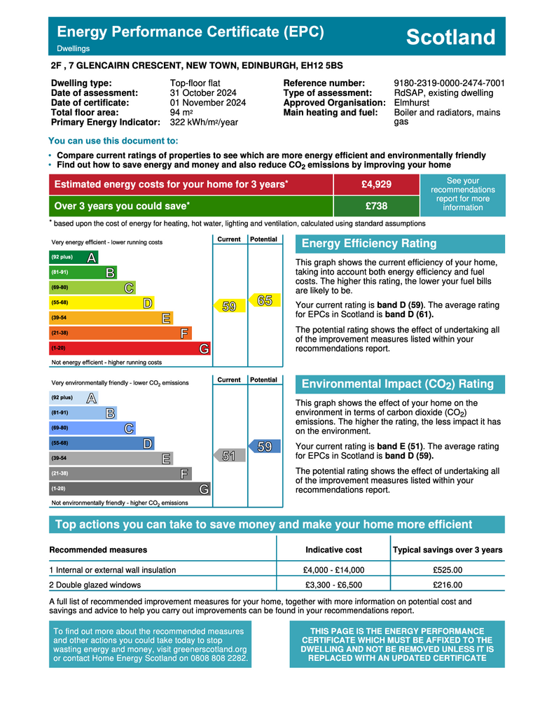 EPC Certificate