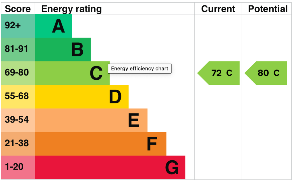 EPC