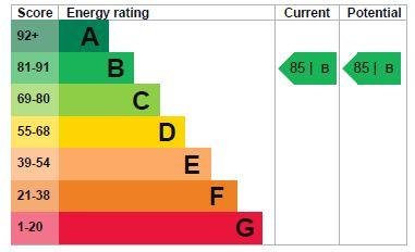 EPC graph