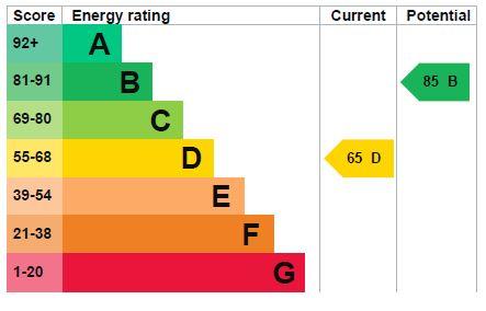 EPC rating D