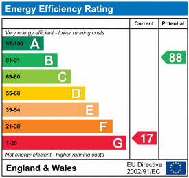 EPC epcgraph.co.uk