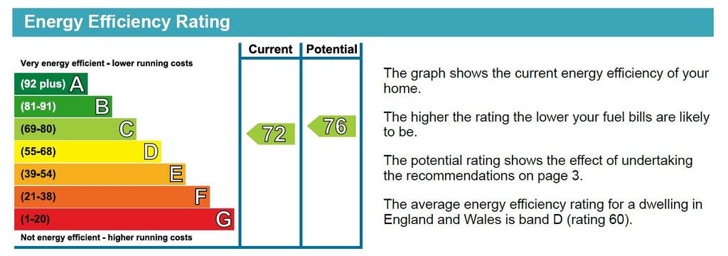 Epc graph.JPG