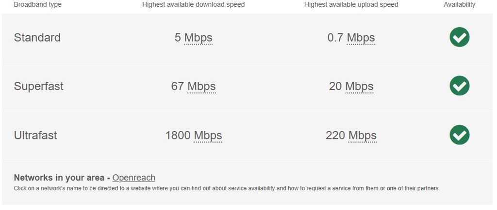 Broadband