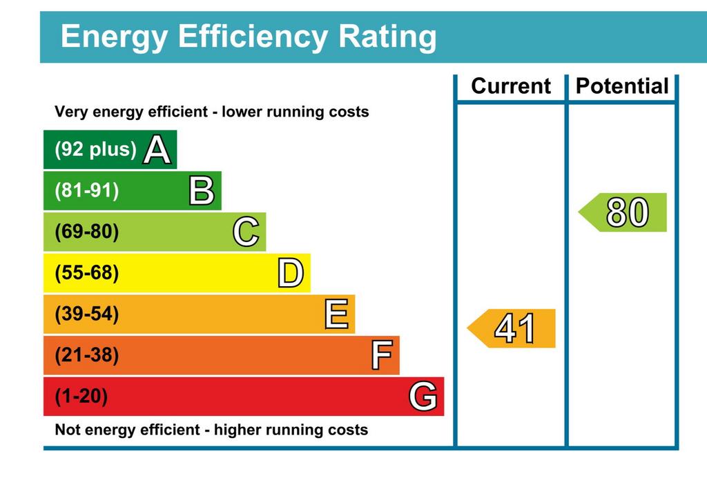 EPC