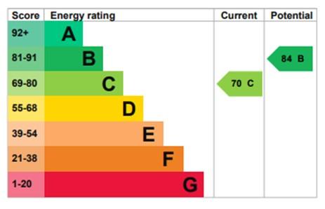 EPC Graph