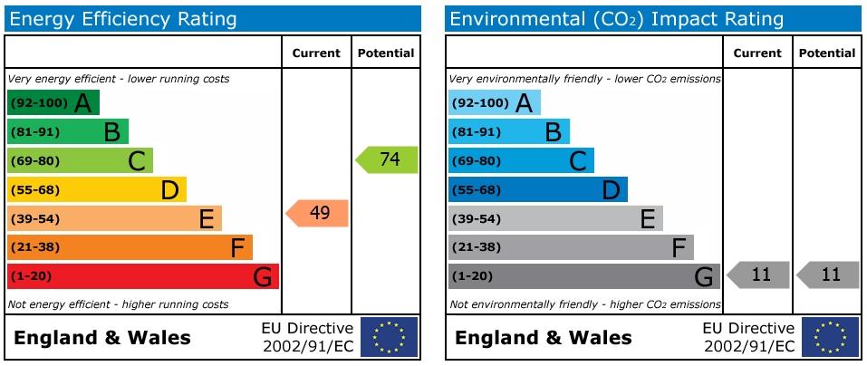 EPC Graph