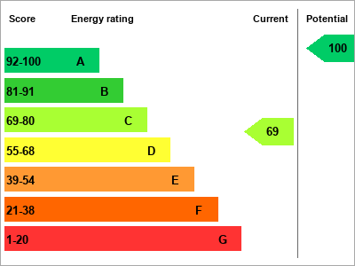 EPC