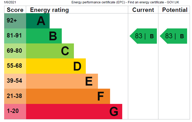 EPC