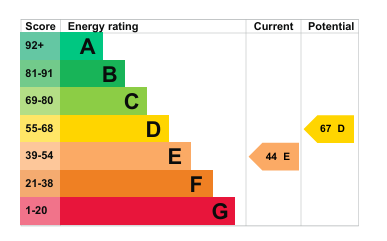 EPC