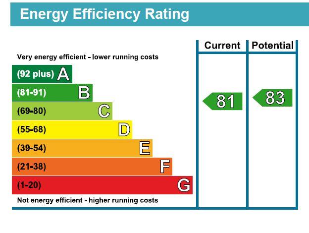 EPC Chart