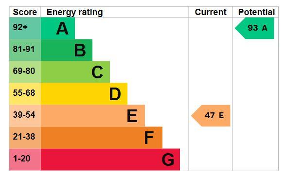 EPC Graph