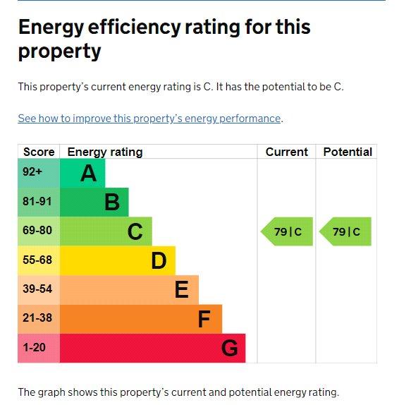Epc Rating