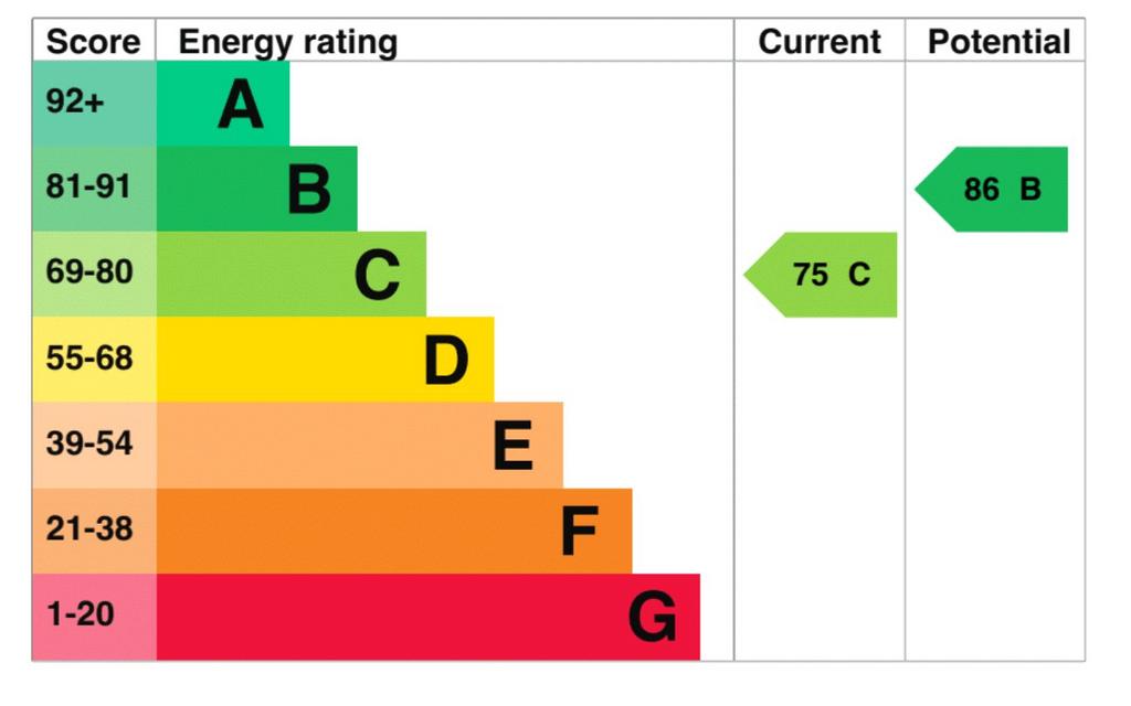 Epc
