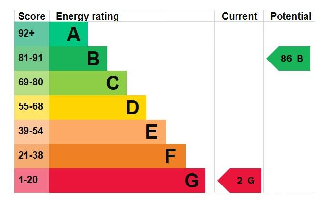 EPC