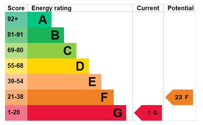 EPC Graph