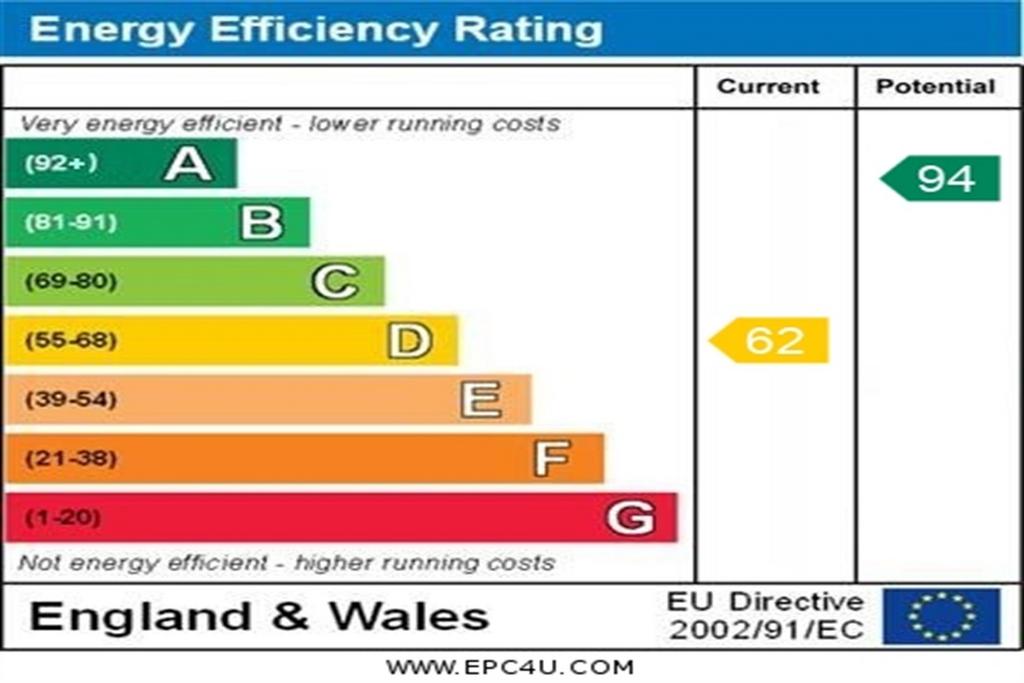 EPC graph