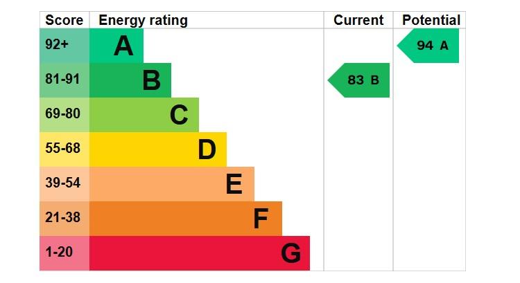 EPC Graph