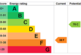 EPC Rating Graph