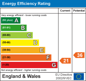 EE Rating
