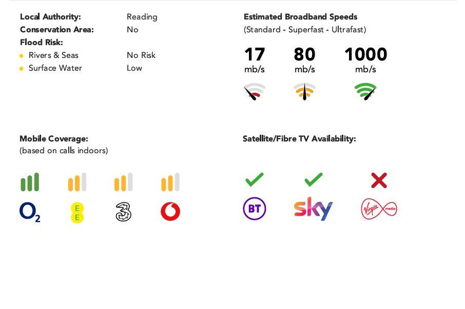 Buyers Guide