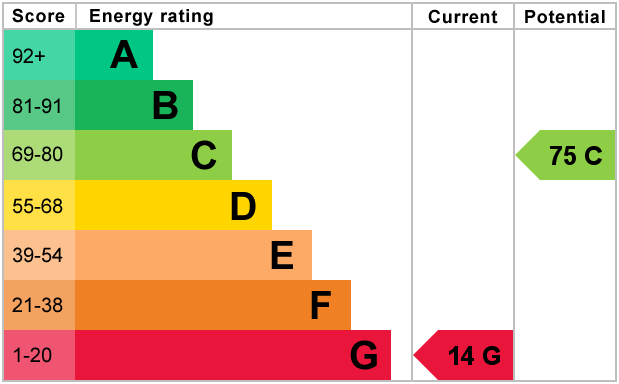 EPC