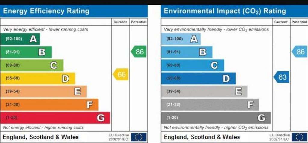 Energy Performance Certificate
