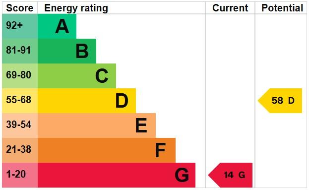 EPC