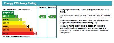 EPC Chart