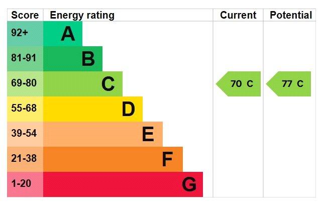 Epc