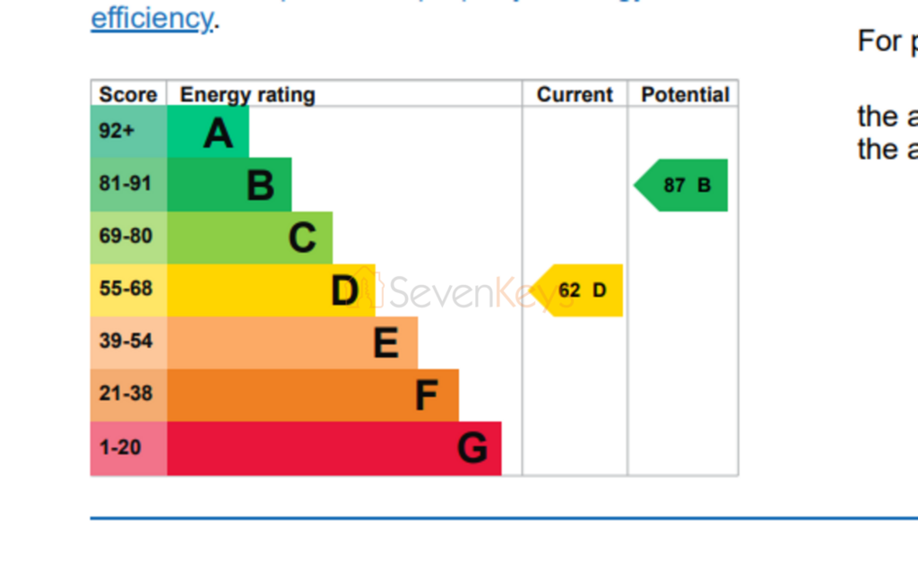 3 Cowen Street EPC Chart