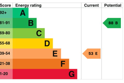 undefined, Conway Road, Mochdre