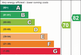 EPC Graphs