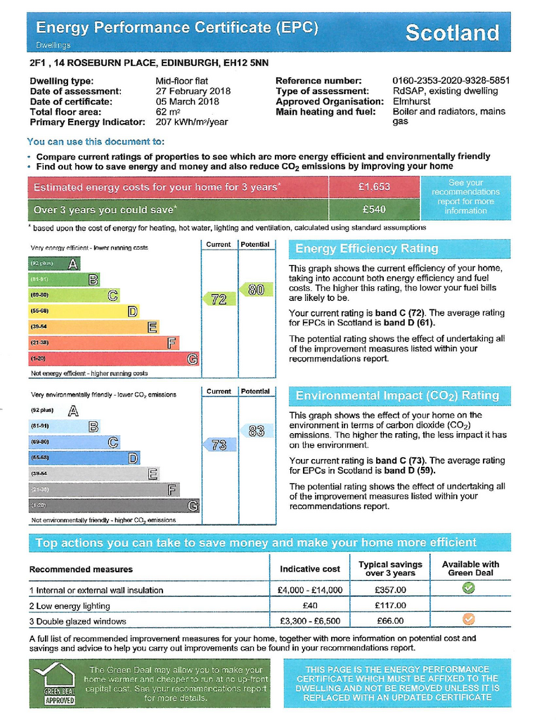 EPC Certificate