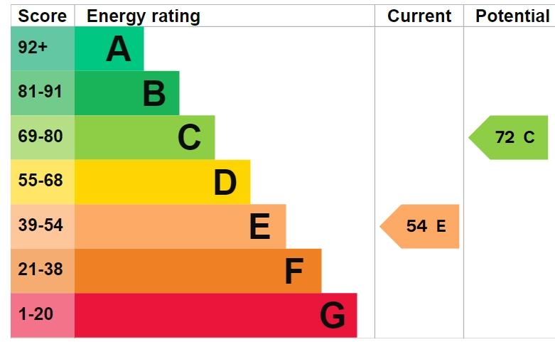 EPC