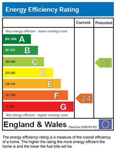 EPC (Contains public sector information licensed under the Open Government Licence v3.0.)