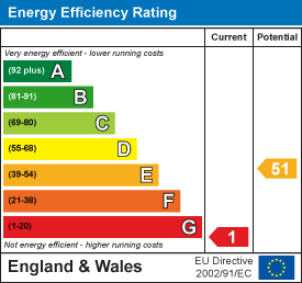 EE Rating