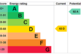 EPC Rating Graph