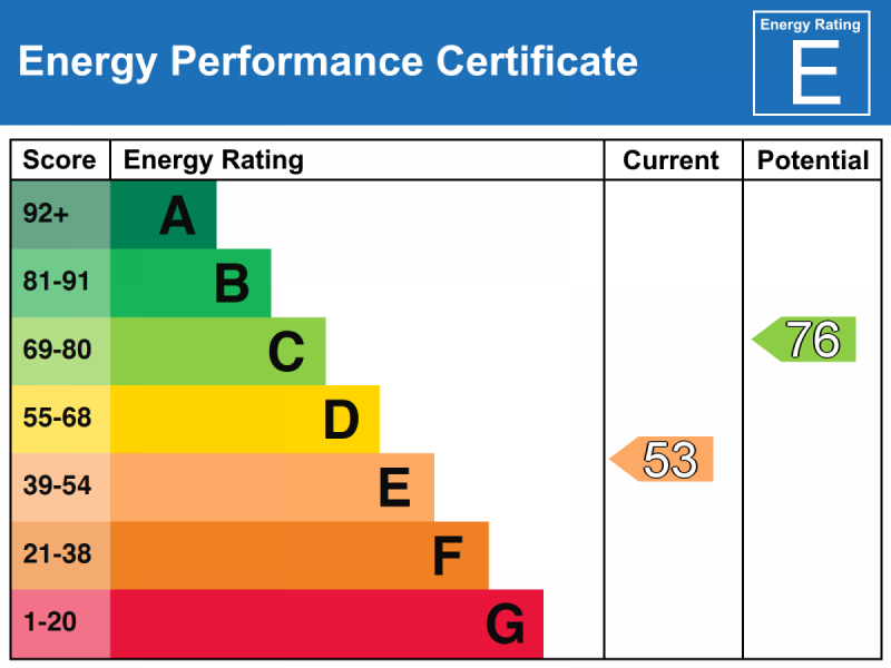 EPC