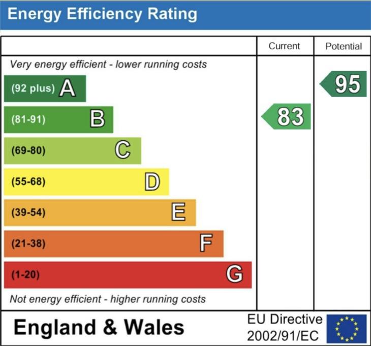 Energy Performance Certificate