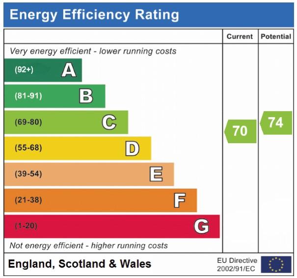 EPC Graph