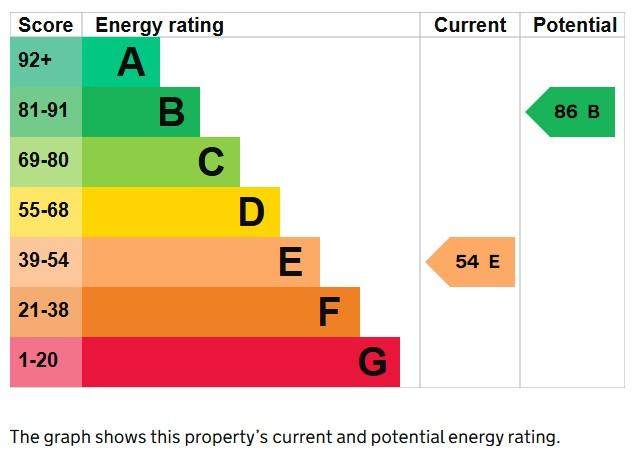 EPC Graph