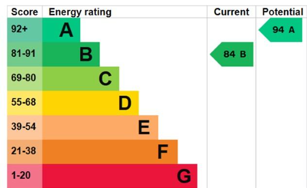EPC