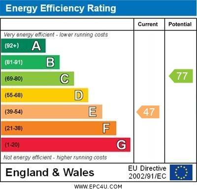 Hillside - EPC graph